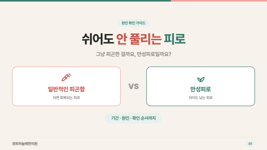 쉬어도 안 풀리는 피로 — 일반적인 피곤함과 만성피로 비교 표지