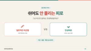쉬어도 안 풀리는 피로 — 일반적인 피곤함과 만성피로 비교 표지