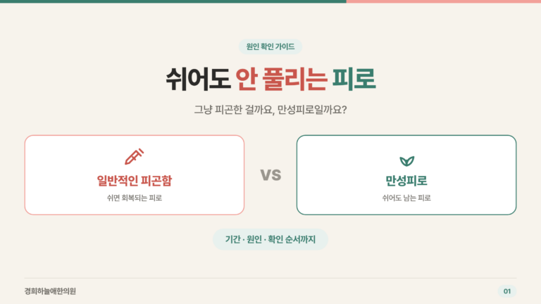 쉬어도 안 풀리는 피로 — 일반적인 피곤함과 만성피로 비교 표지