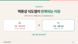 역류성 식도염이 반복되는 이유 표지 - 식도·위의 조건과 긴장·생활 습관