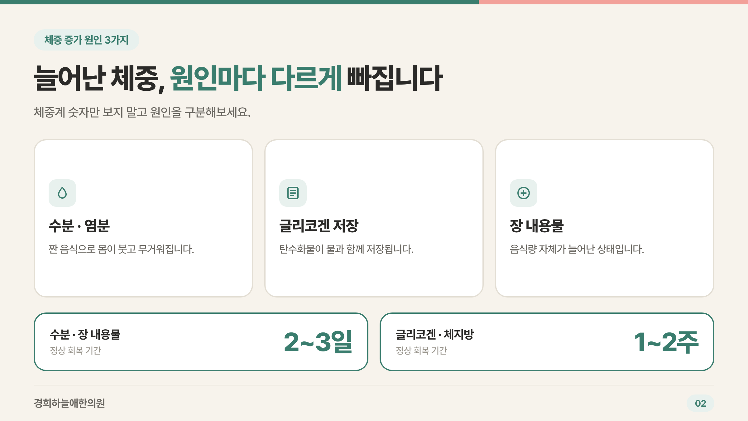 체중 증가 원인 3가지(수분·염분, 글리코겐 저장, 장 내용물)와 회복 기간 비교