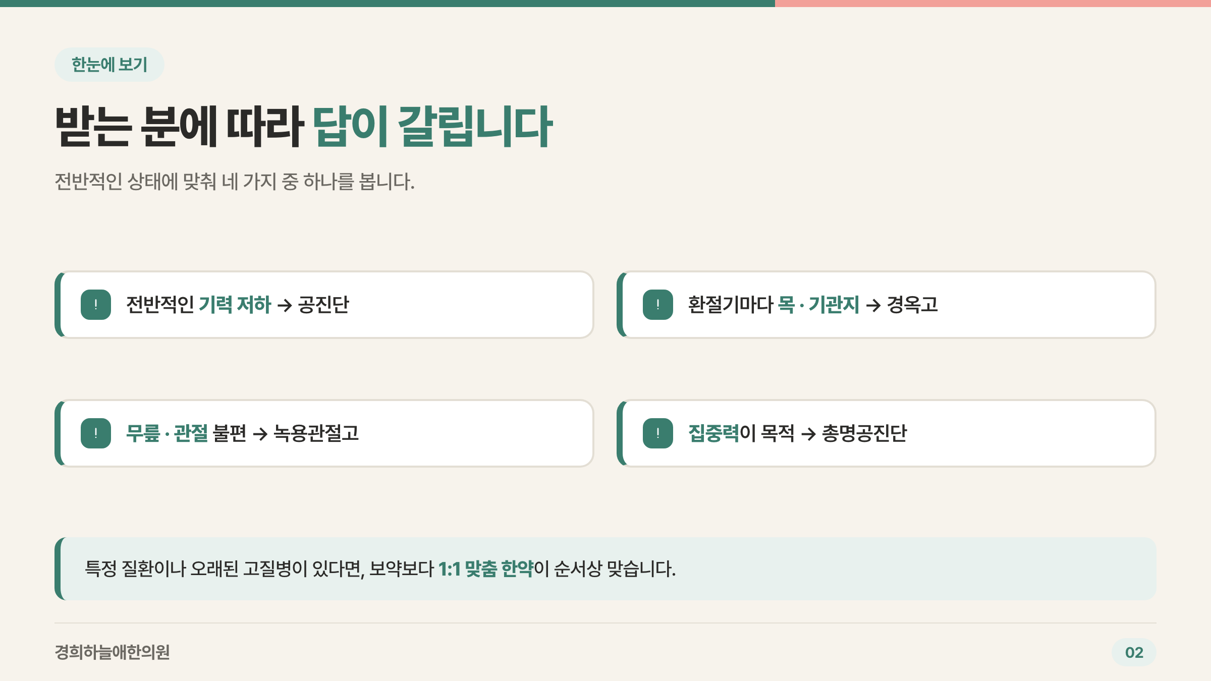 공진단·경옥고·녹용관절고·총명공진단 증상별 선택 기준 인포그래픽