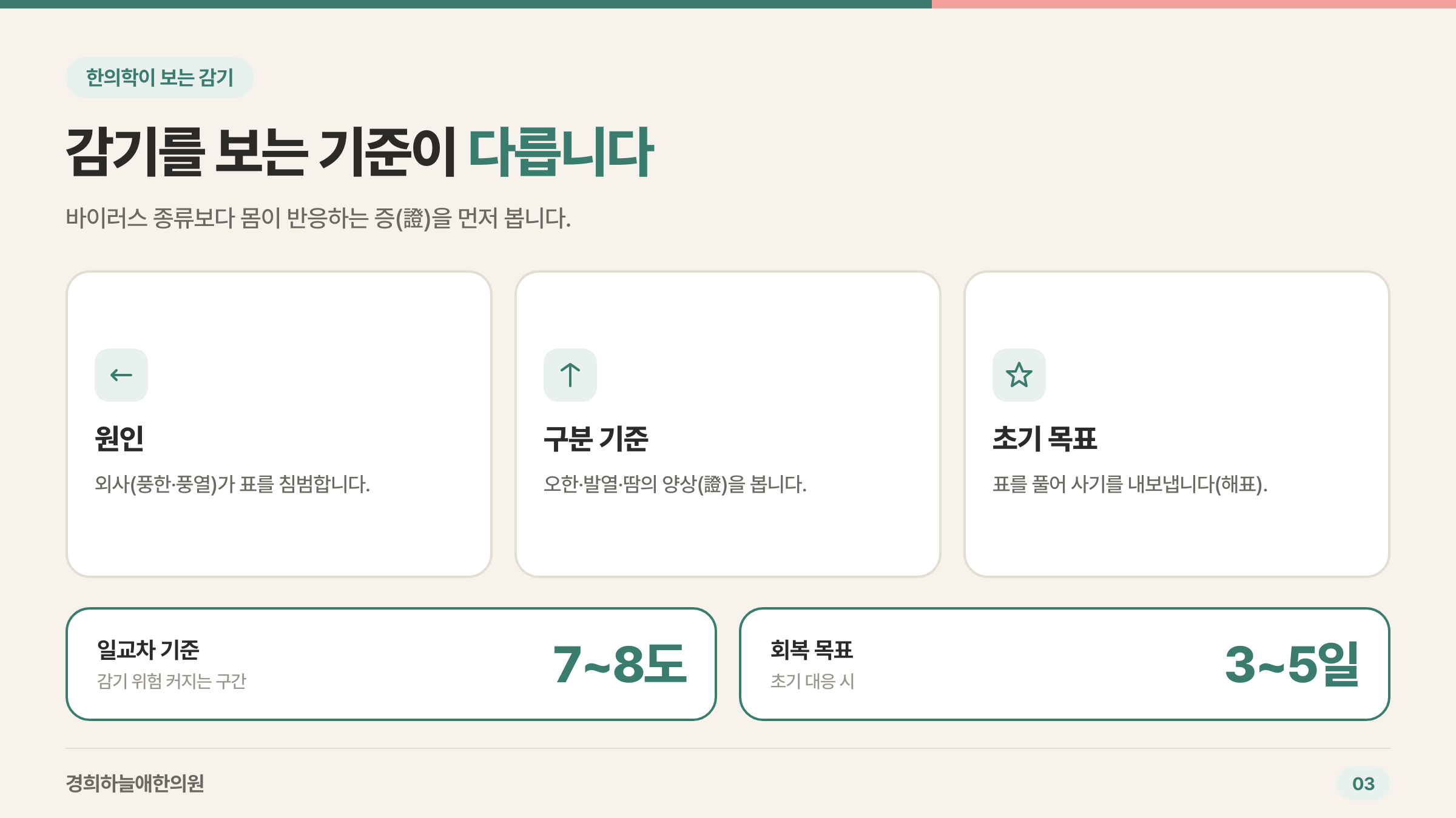 한의학에서 보는 감기와 일반적 관점의 차이 — 원인·구분기준·초기목표 비교