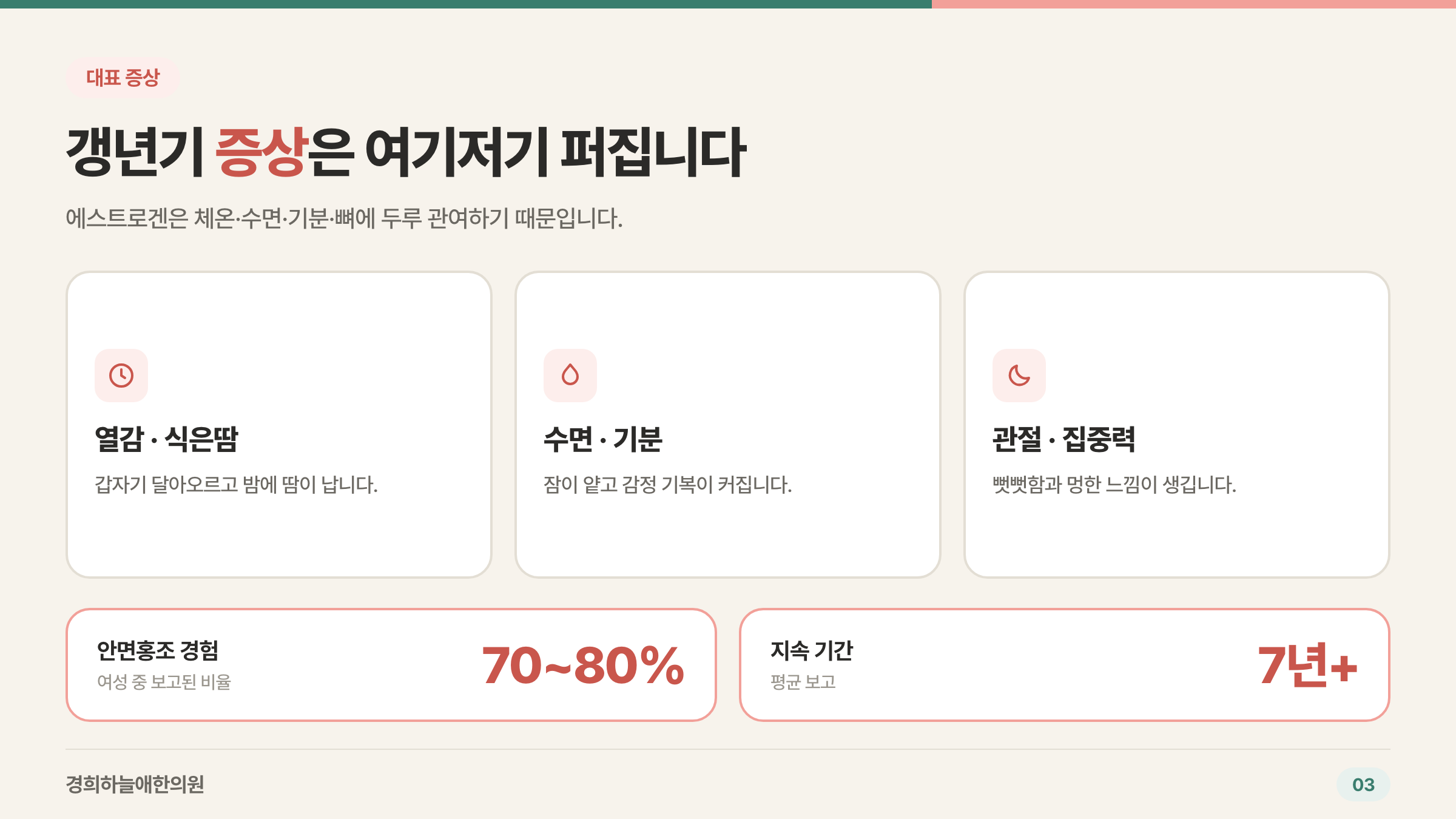 갱년기 대표 증상 열감·수면·기분·관절과 안면홍조 경험 비율